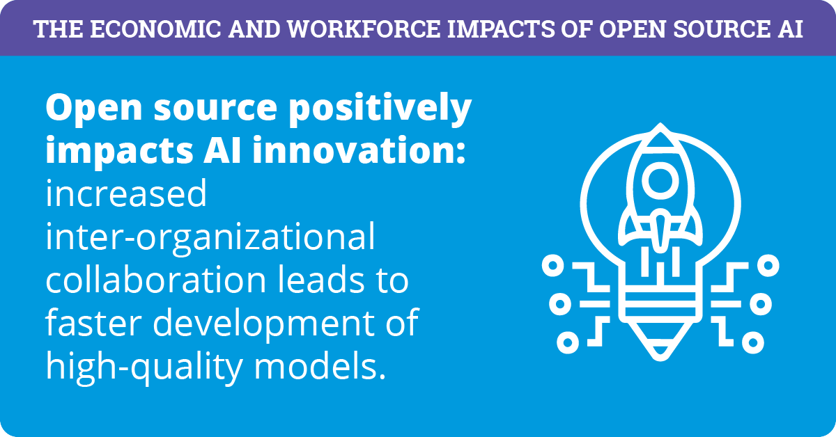 Meta Phase I_Market Impacts of Open Source AI_2025_Infographic-05
